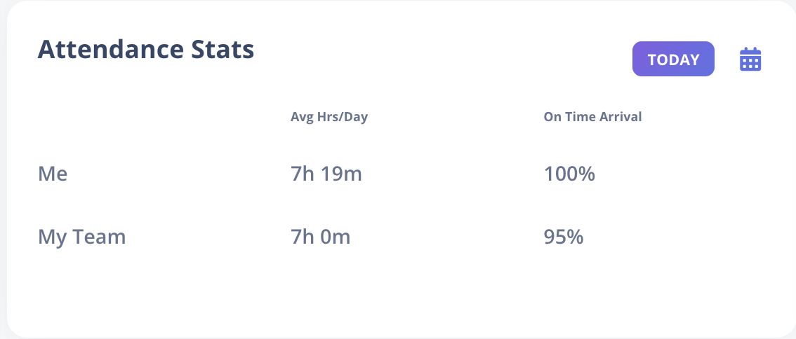 attendance stats